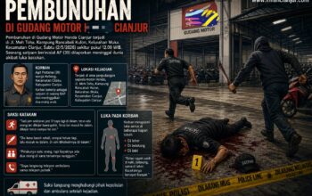 Saksi Mata Ungkap Detik-Detik Pembacokan di Gudang Sepeda Motor Cianjur