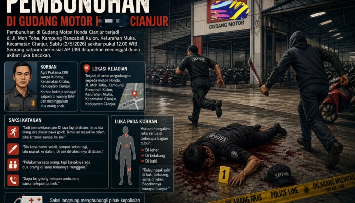 Saksi Mata Ungkap Detik-Detik Pembacokan di Gudang Sepeda Motor Cianjur
