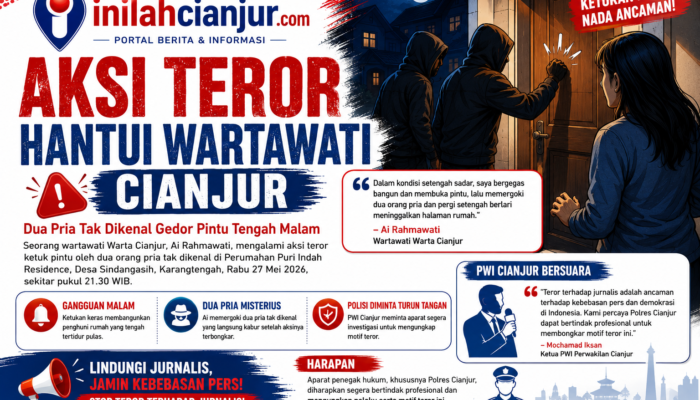 Aksi Teror Hantui Wartawati Cianjur